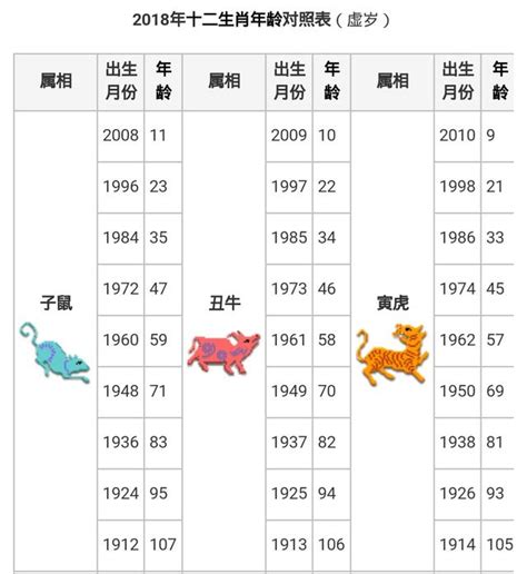 生肖年份表|生肖對應到哪一年？十二生肖年份對照表輕鬆找（西元年、民國年）